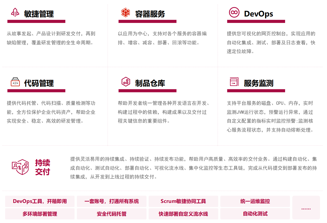 善治·SF一站式開(kāi)發(fā)與運(yùn)維管理平臺(tái)核心能力
